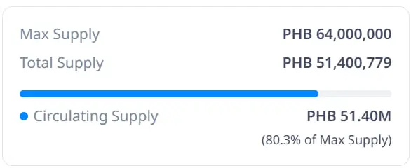 Phoenix(PHB)币是什么?PHB币是否是一个好的投资?